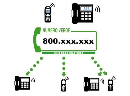Numero verde